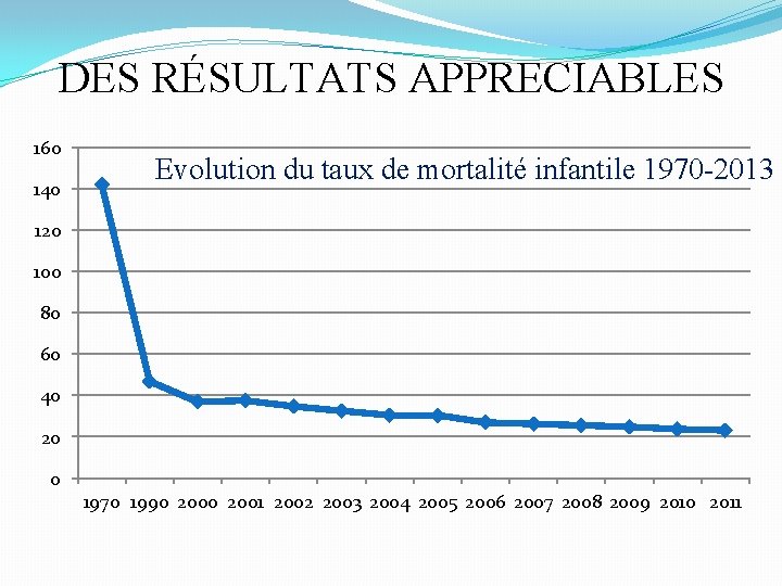 DES RÉSULTATS APPRECIABLES 160 140 Evolution du taux de mortalité infantile 1970 -2013 120