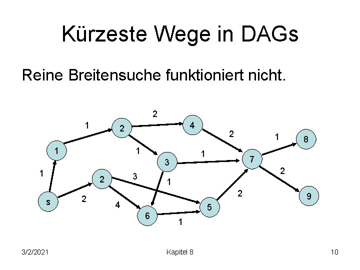 Kürzeste Wege in DAGs Reine Breitensuche funktioniert nicht. 2 1 4 2 1 1