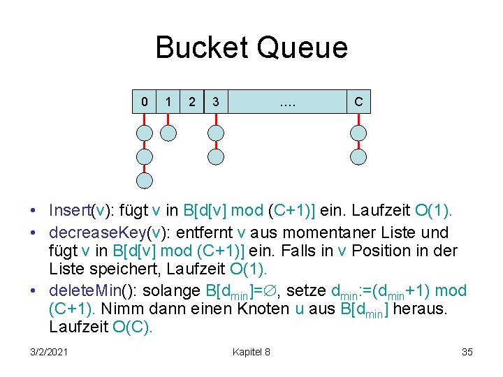 Bucket Queue 0 1 2 3 …. C • Insert(v): fügt v in B[d[v]