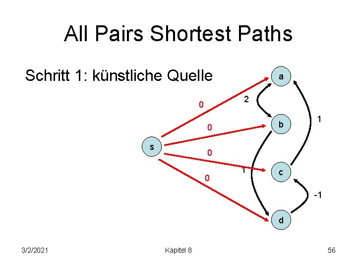 All Pairs Shortest Paths Schritt 1: künstliche Quelle a 2 0 b 0 s