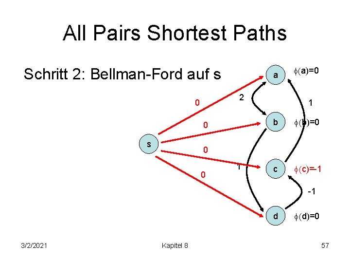 All Pairs Shortest Paths Schritt 2: Bellman-Ford auf s a 2 0 0 s