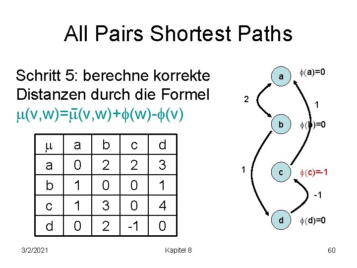 All Pairs Shortest Paths Schritt 5: berechne korrekte Distanzen durch die Formel (v, w)=