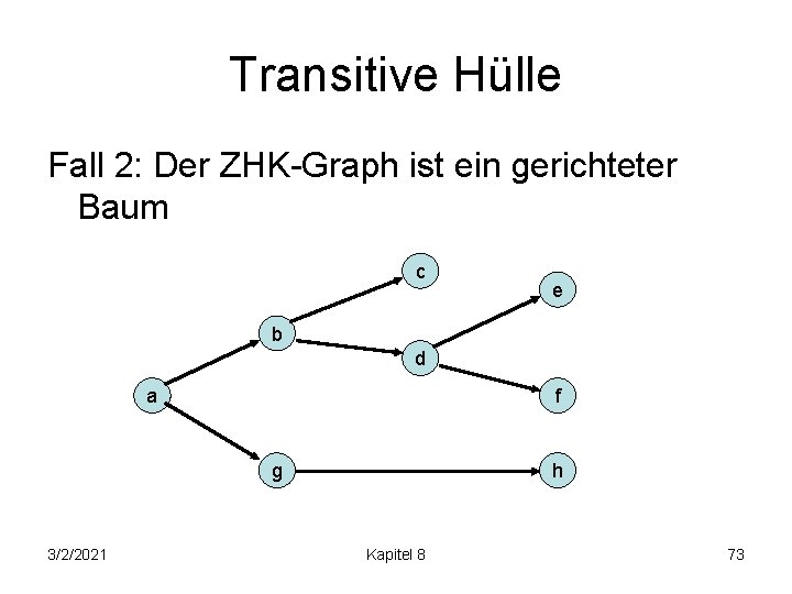 Transitive Hülle Fall 2: Der ZHK-Graph ist ein gerichteter Baum c e b d