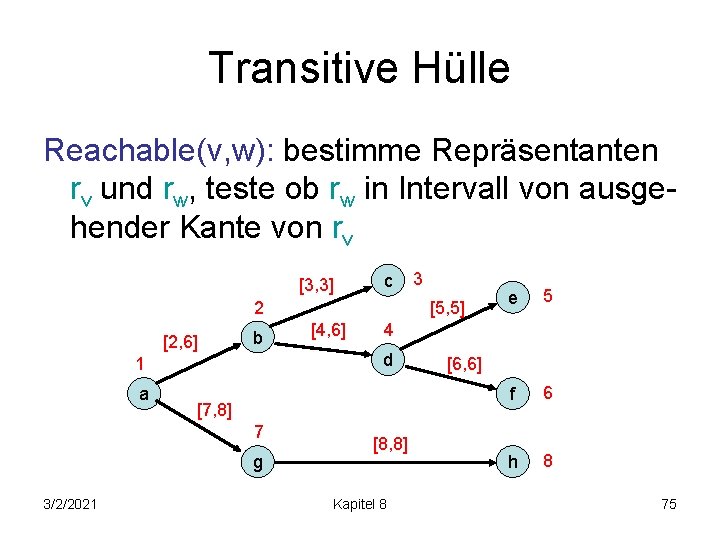 Transitive Hülle Reachable(v, w): bestimme Repräsentanten rv und rw, teste ob rw in Intervall