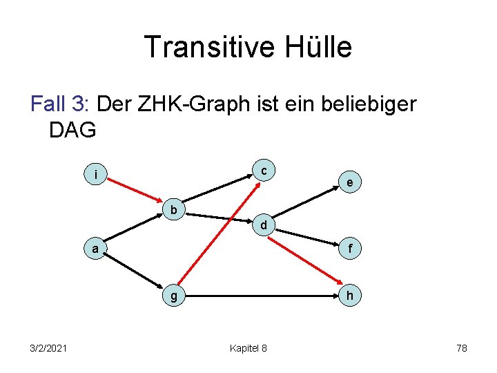Transitive Hülle Fall 3: Der ZHK-Graph ist ein beliebiger DAG c i e b
