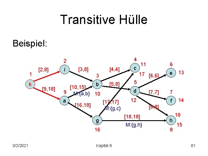 Transitive Hülle Beispiel: 1 k [2, 8] 2 4 i [4, 4] c [5,