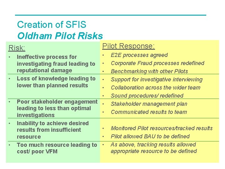 Creation of SFIS Oldham Pilot Risks Risk: • • • Pilot Response: • •