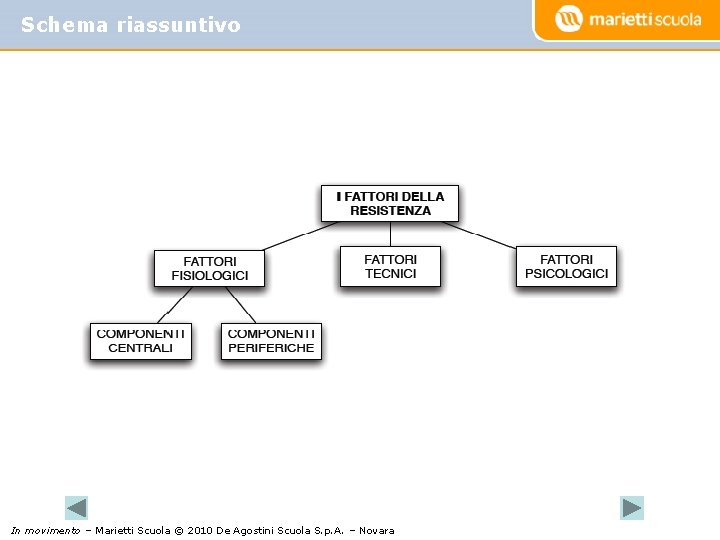 Schema riassuntivo In movimento – Marietti Scuola © 2010 De Agostini Scuola S. p.