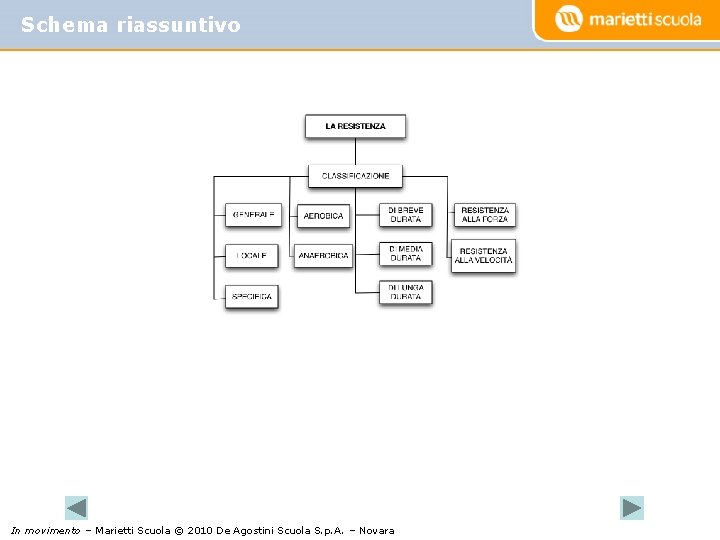 Schema riassuntivo In movimento – Marietti Scuola © 2010 De Agostini Scuola S. p.