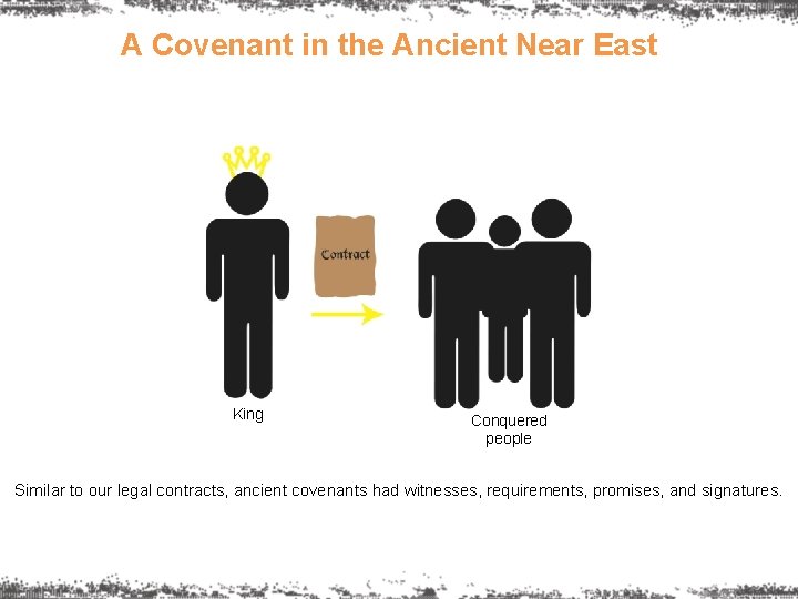 A Covenant in the Ancient Near East King Conquered people Similar to our legal