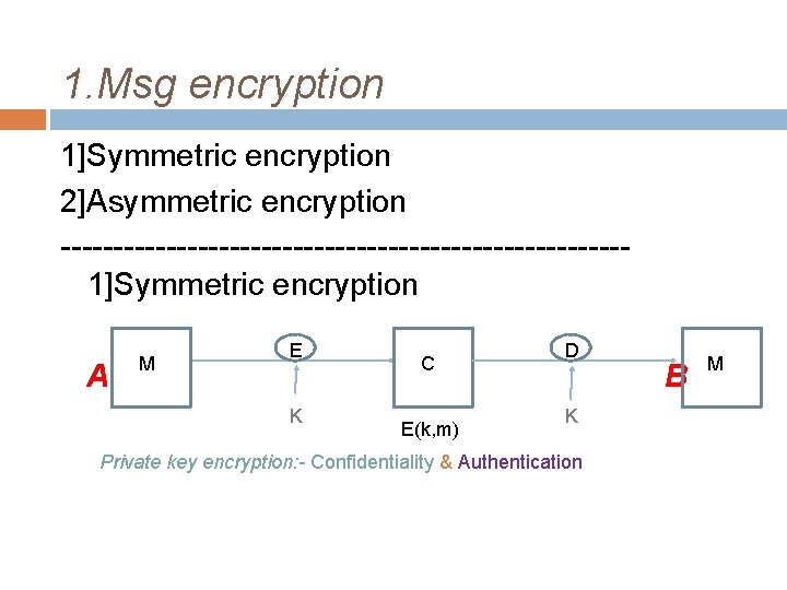 1. Msg encryption 1]Symmetric encryption 2]Asymmetric encryption ---------------------------1]Symmetric encryption A M E K C