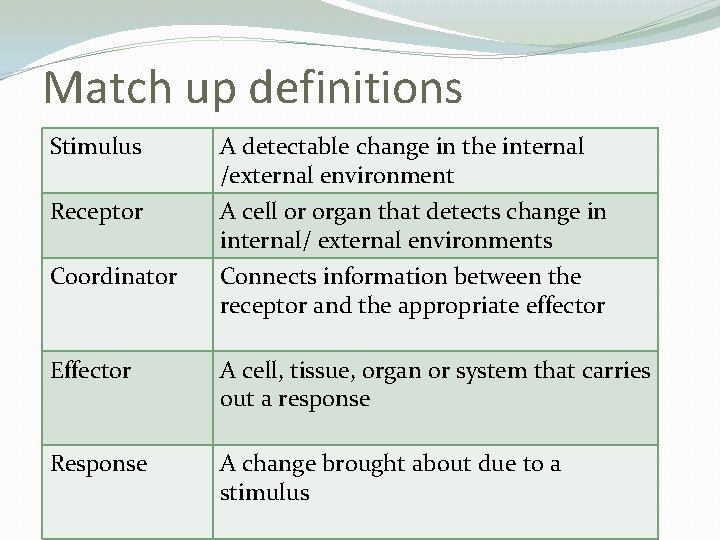 Match up definitions Stimulus A detectable change in the internal /external environment Receptor A