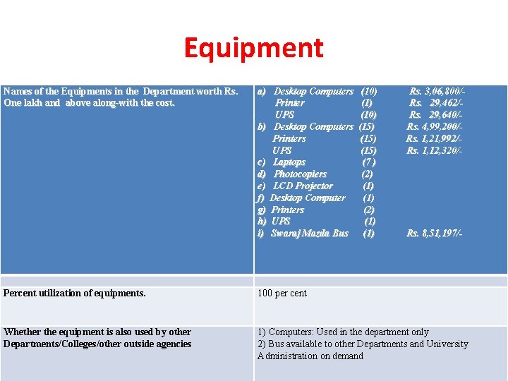 Equipment Names of the Equipments in the Department worth Rs. One lakh and above