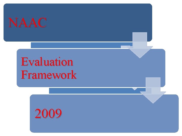 NAAC Evaluation Framework 2009 