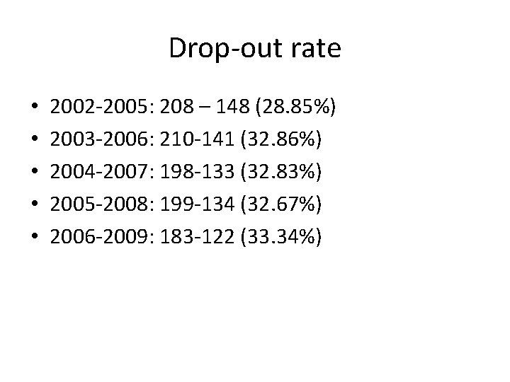 Drop-out rate • • • 2002 -2005: 208 – 148 (28. 85%) 2003 -2006: