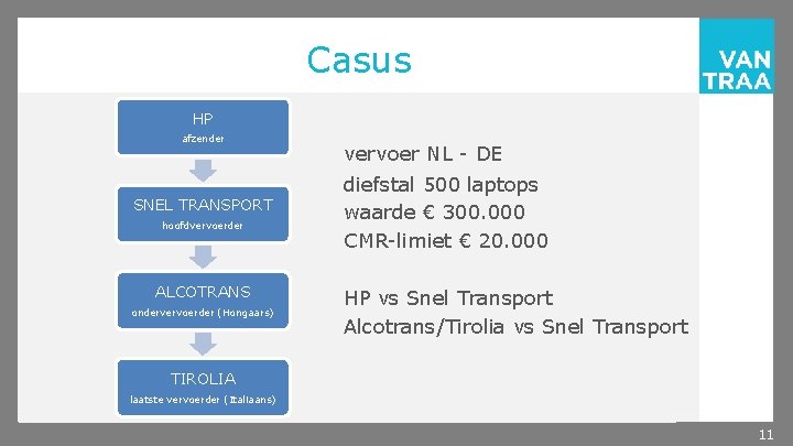 Casus HP afzender SNEL TRANSPORT hoofdvervoerder ALCOTRANS ondervervoerder (Hongaars) vervoer NL - DE diefstal