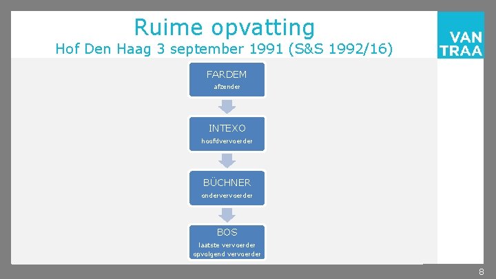 Ruime opvatting Hof Den Haag 3 september 1991 (S&S 1992/16) FARDEM afzender INTEXO hoofdvervoerder