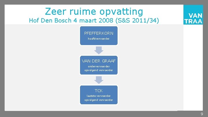 Zeer ruime opvatting Hof Den Bosch 4 maart 2008 (S&S 2011/34) PFEFFERKORN hoofdvervoerder VAN