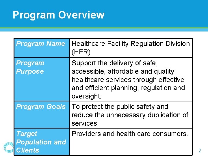 Program Overview Program Name Healthcare Facility Regulation Division (HFR) Program Purpose Support the delivery Program Overview Program Name Healthcare Facility Regulation Division (HFR) Program Purpose Support the delivery