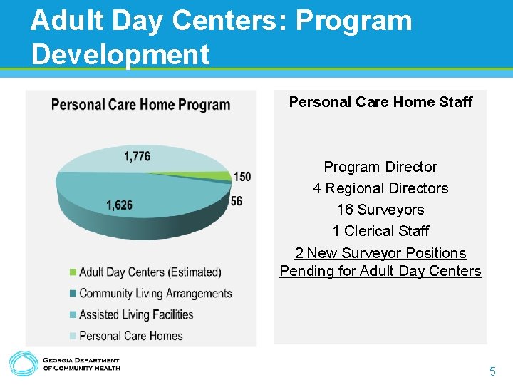Adult Day Centers: Program Development Personal Care Home Staff Program Director 4 Regional Directors Adult Day Centers: Program Development Personal Care Home Staff Program Director 4 Regional Directors