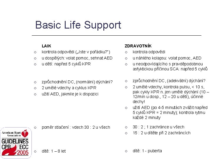 Basic Life Support LAIK kontrola odpovědi („Jste v pořádku? “) u dospělých: volat pomoc,