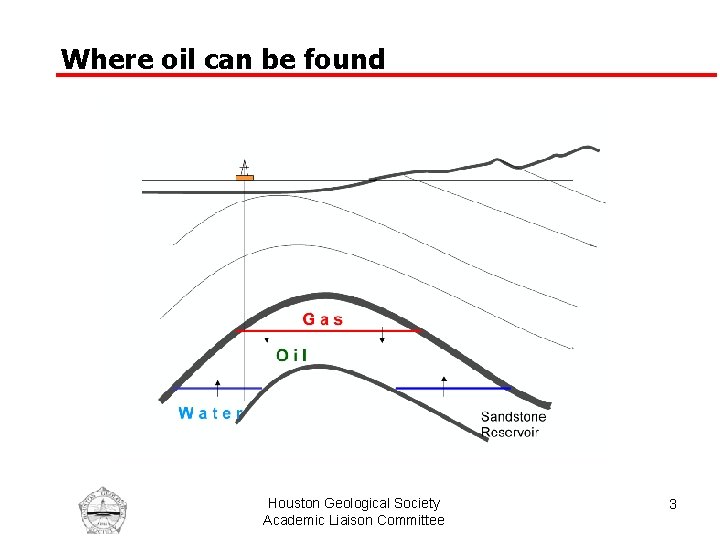 Where oil can be found Houston Geological Society Academic Liaison Committee 3 