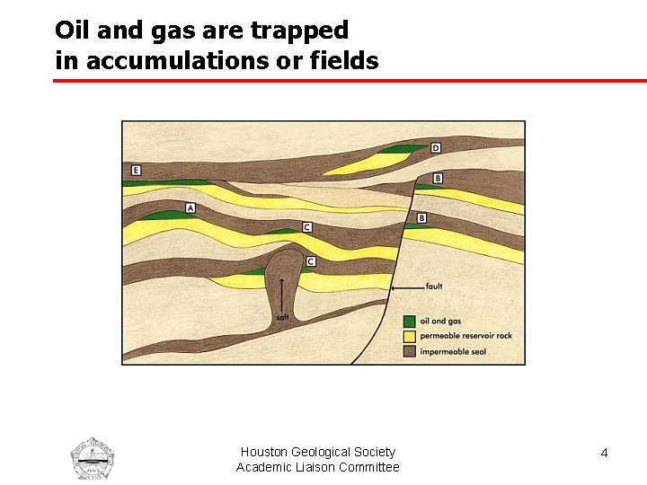Oil and gas are trapped in accumulations or fields Houston Geological Society Academic Liaison
