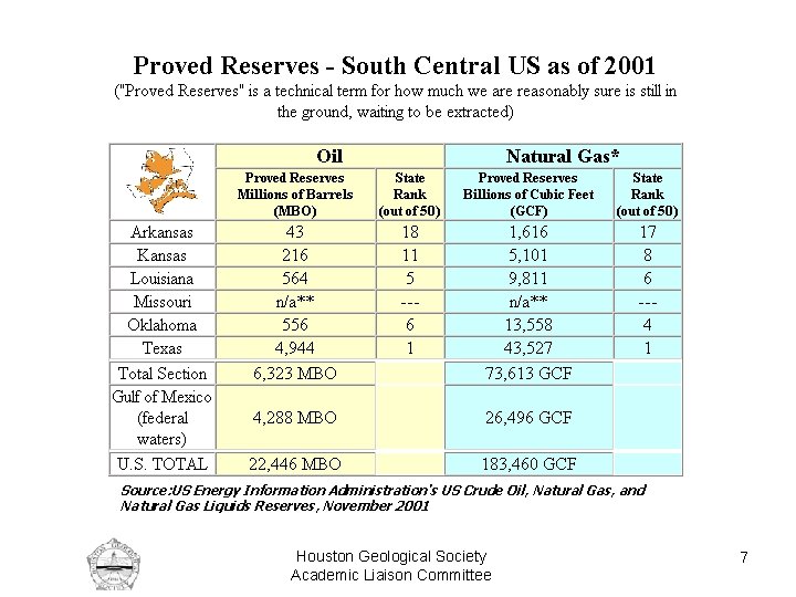 Source: US Energy Information Administration's US Crude Oil, Natural Gas, and Natural Gas Liquids