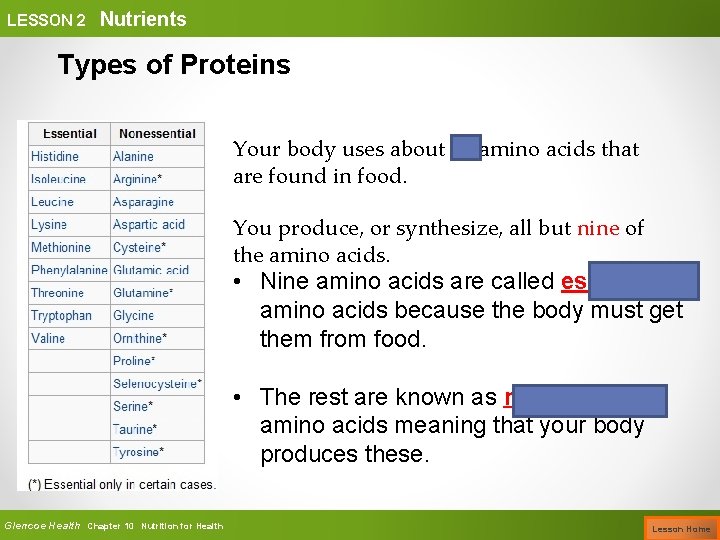 LESSON 2 Nutrients Types of Proteins Your body uses about 20 amino acids that