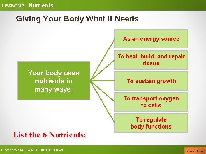 LESSON 2 Nutrients Giving Your Body What It Needs As an energy source To