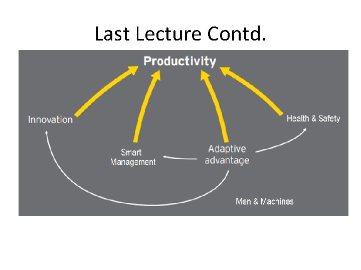 Last Lecture Contd. 