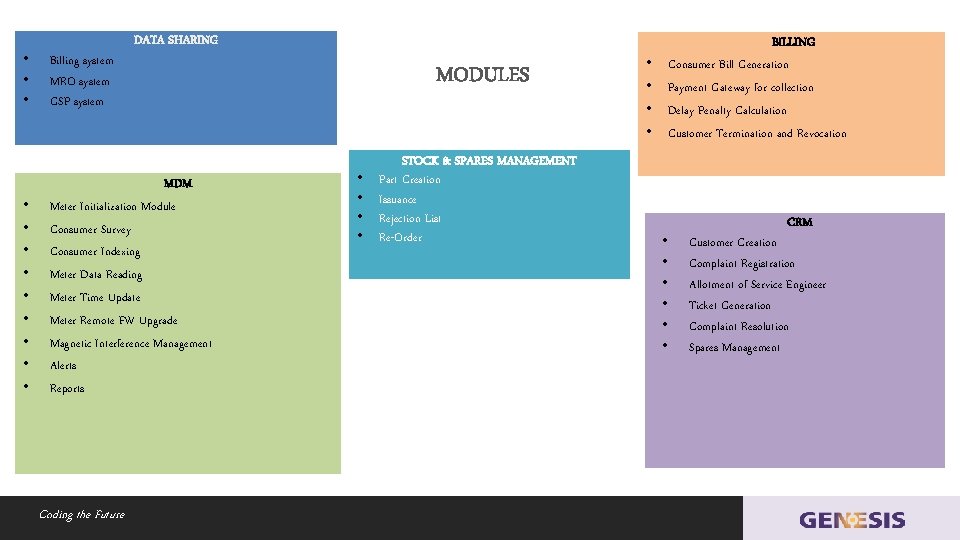  • • • Billing system MRO system GSP system DATA SHARING MDM Meter