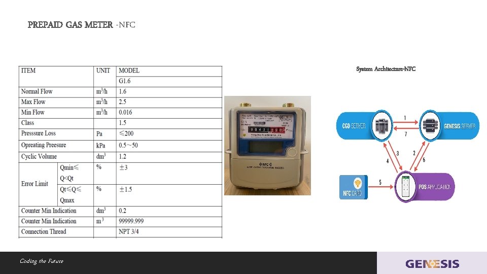 PREPAID GAS METER -NFC System Architecture-NFC Coding the Future 