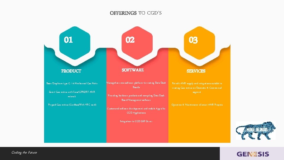 OFFERINGS TO CGD’S 01 PRODUCT Basic Diaphram type G 1. 6 Mechanical Gas Meter