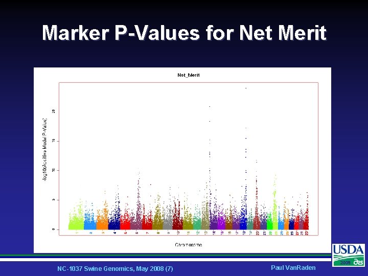 Marker P-Values for Net Merit NC-1037 Swine Genomics, May 2008 (7) Paul Van. Raden