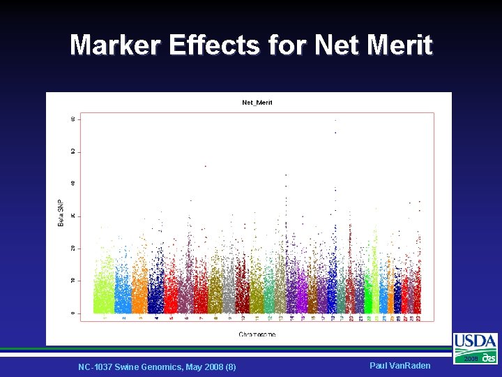 Marker Effects for Net Merit NC-1037 Swine Genomics, May 2008 (8) Paul Van. Raden