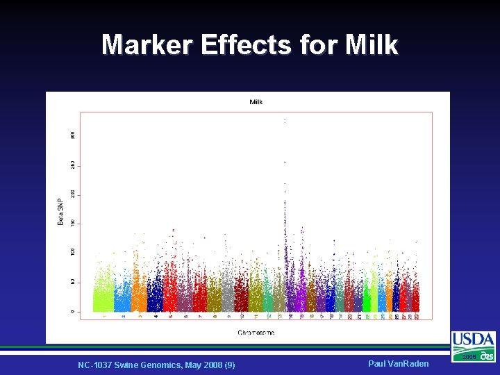 Marker Effects for Milk NC-1037 Swine Genomics, May 2008 (9) Paul Van. Raden 2008