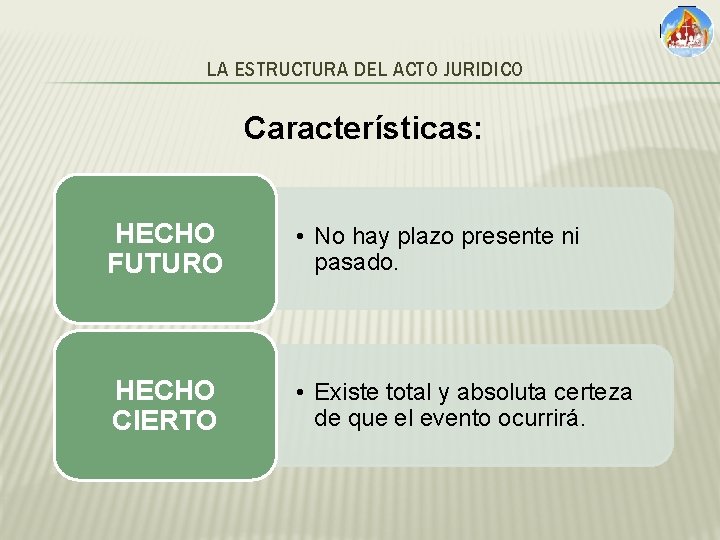 LA ESTRUCTURA DEL ACTO JURIDICO Características: HECHO FUTURO • No hay plazo presente ni