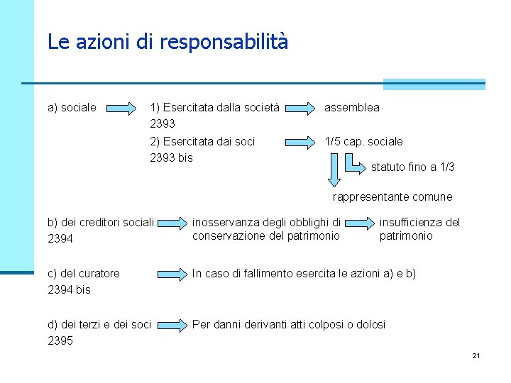 Le azioni di responsabilità a) sociale 1) Esercitata dalla società 2393 assemblea 2) Esercitata