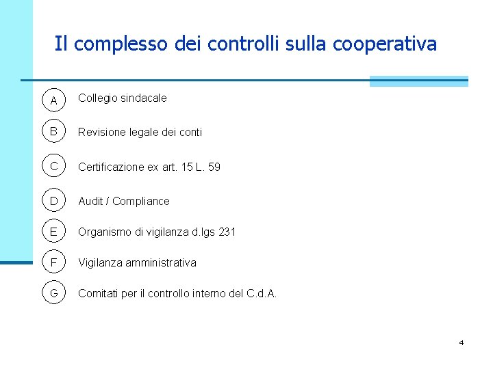 Il complesso dei controlli sulla cooperativa A Collegio sindacale B Revisione legale dei conti