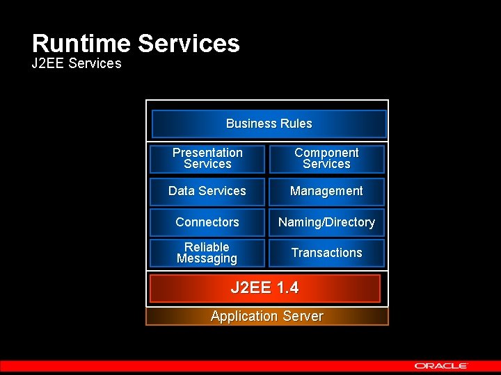 Runtime Services J 2 EE Services Business Rules Presentation Services Component Services Data Services