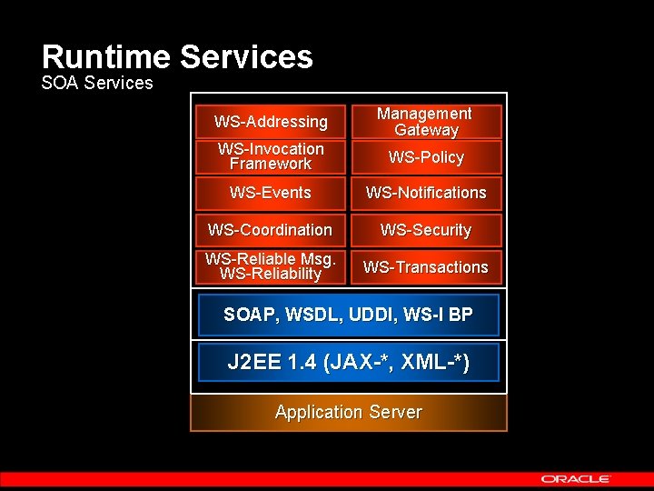 Runtime Services SOA Services WS-Addressing Management Gateway WS-Invocation Framework WS-Policy WS-Events WS-Notifications WS-Coordination WS-Security