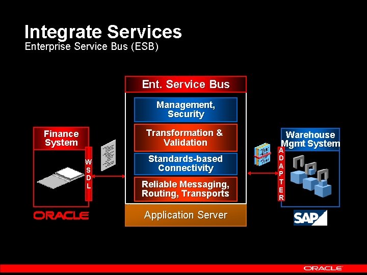 Integrate Services Enterprise Service Bus (ESB) Ent. Service Bus Management, Security Transformation & Validation