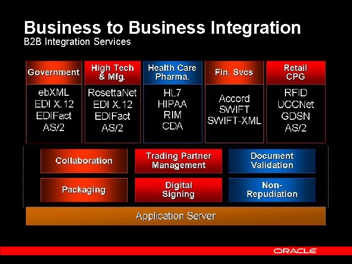 Business to Business Integration B 2 B Integration Services 