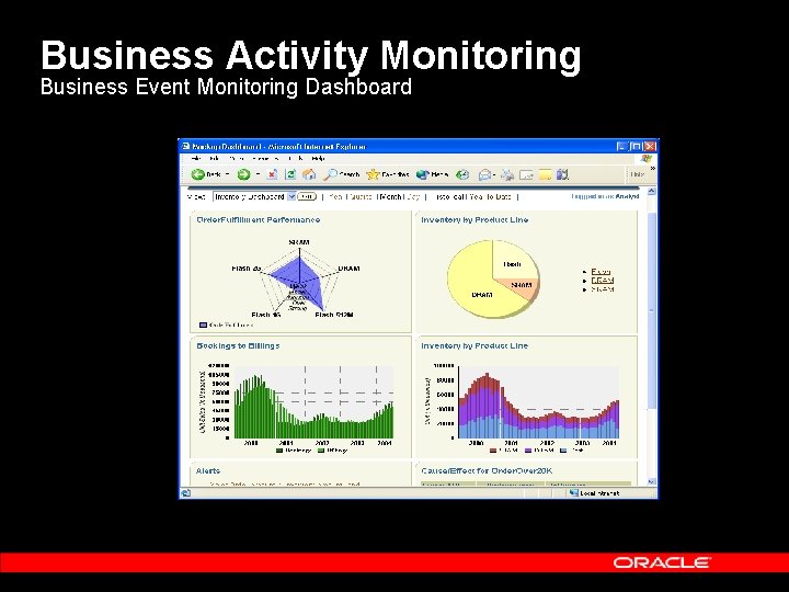 Business Activity Monitoring Business Event Monitoring Dashboard 