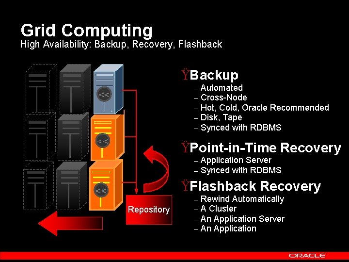 Grid Computing High Availability: Backup, Recovery, Flashback ŸBackup – – – << << Automated