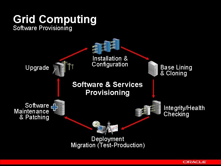 Grid Computing Software Provisioning Upgrade Installation & Configuration Base Lining & Cloning Software &