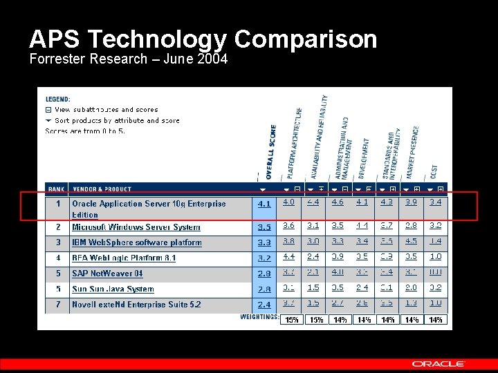 APS Technology Comparison Forrester Research – June 2004 
