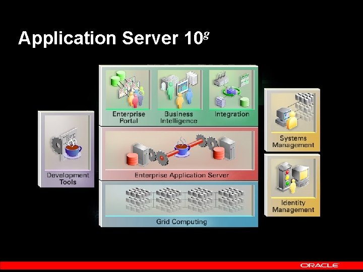 Application Server 10 g 