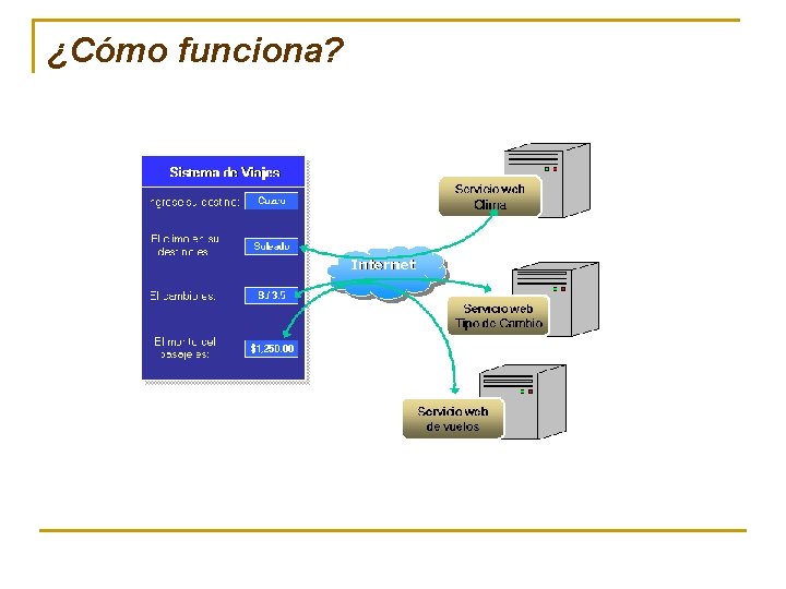 ¿Cómo funciona? 